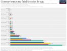 Covid Case Fatality Rates.jpg