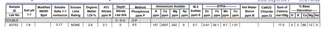 soil samples taken 3x3.png