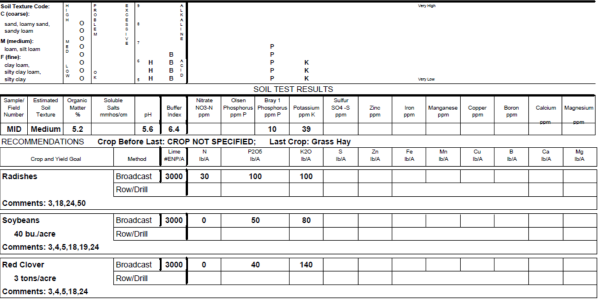 Soil test.png