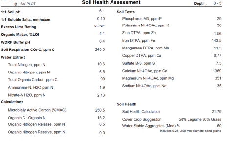 Ward Soil samp.png