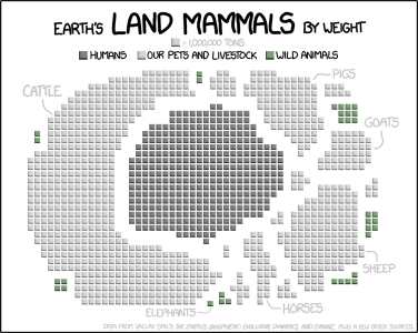 land_mammals_2x.png