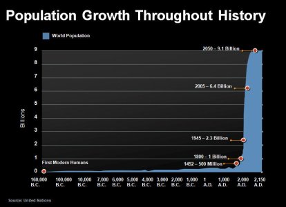 pop growth.jpeg