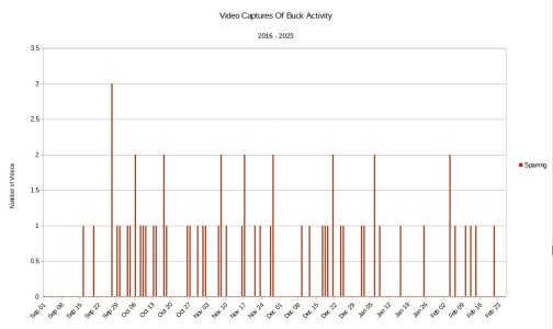 Sparring Historical Data.jpg