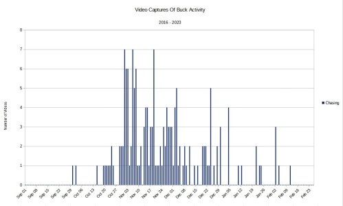 Chasing Historical Data.jpg