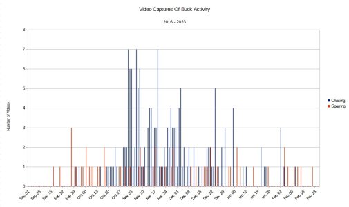 Sparring and Chasing Historical Data.jpg