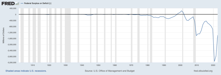 fredgraph.png