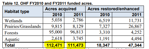 acres 2010.PNG