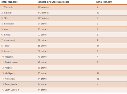 BandC_Ranking_20-22.png