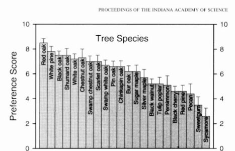 Deer Browse Preference.jpg