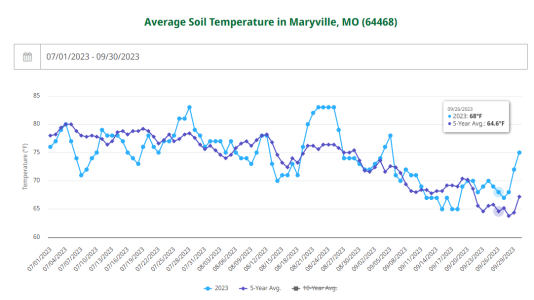 SoilTemp.png