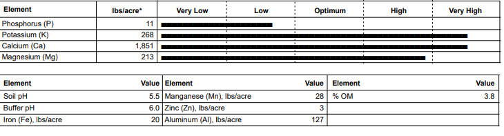 food-plot-soil.png food-plot-soil.png