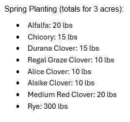 Spring Planting.JPG