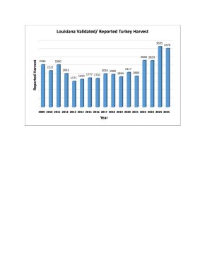 Reported-Turkey-Harvest-Chart-2025.jpg
