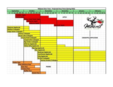 mwdt-2025-projected-drop-time-chart.jpg mwdt-2025-projected-drop-time-chart.jpg