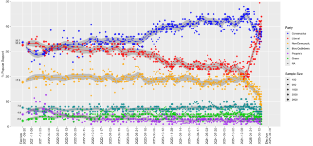 Opinion_polling_during_the_pre-campaign_period_of_the_45th_Canadian_federal_election.svg.png